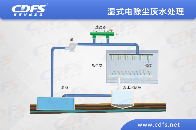 湿式电除尘灰水