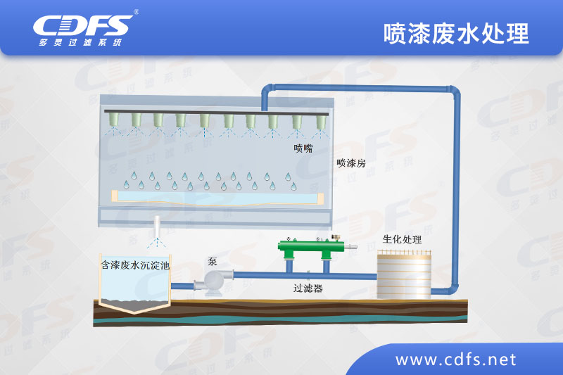 喷漆废水