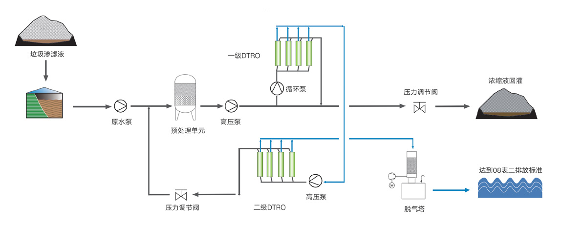 垃圾渗滤液设备及技术1.png