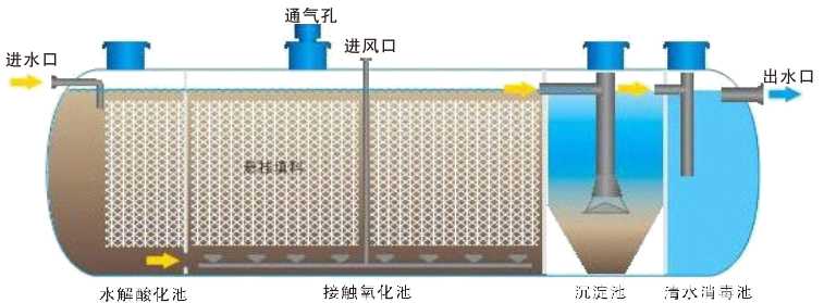 一体化污水设备1.jpg