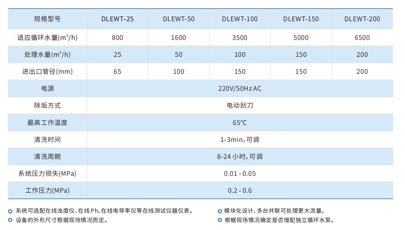 电化学水技术参数